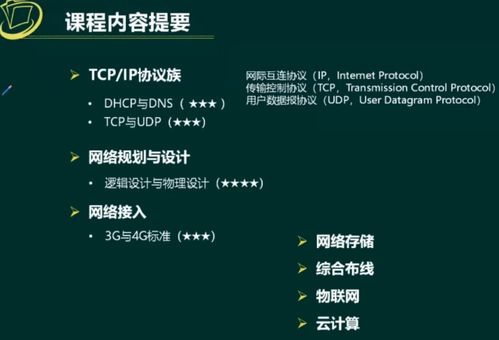 軟考系統架構設計師 計算機網絡技術核心精要