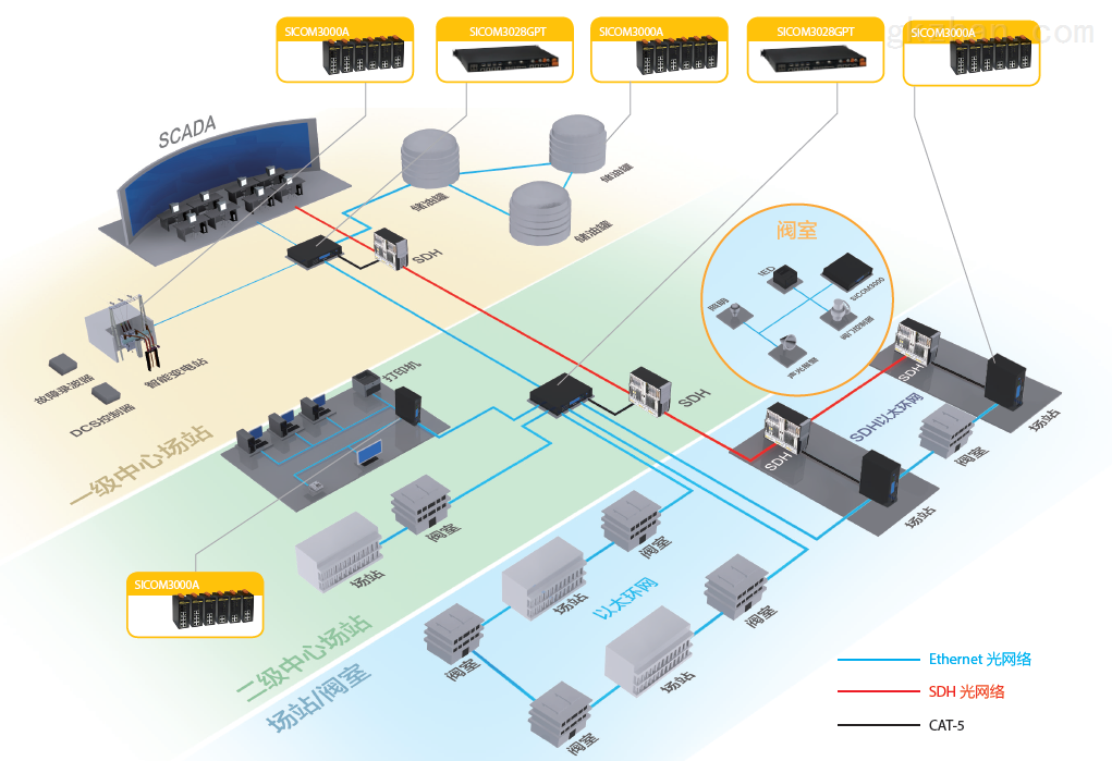 計算機網絡技術在SCADA系統中的關鍵作用