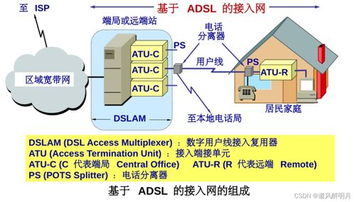 計算機網絡之物理層 數據通信的基石