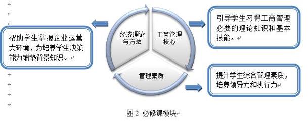 首都經(jīng)濟(jì)貿(mào)易大學(xué)工商管理(MBA)方向高級(jí)研修班（北京）招生簡章暨經(jīng)濟(jì)貿(mào)易咨詢平臺(tái)